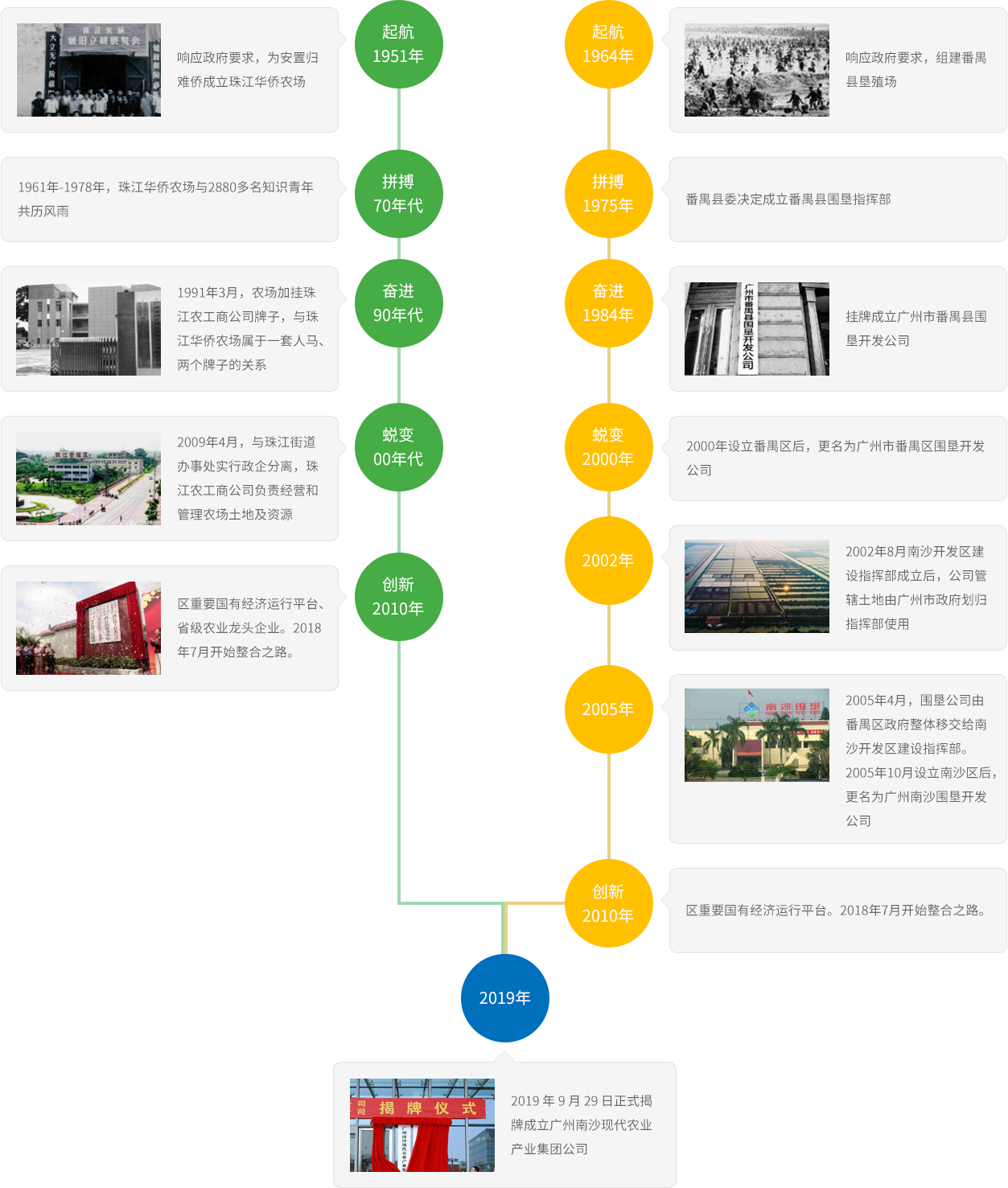 尊龙人生就是博Z6「中国区」首页官网